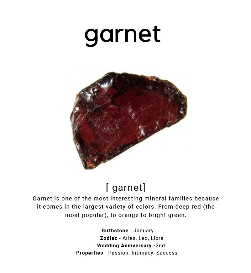 Garnet stone chart from Ray Griffiths