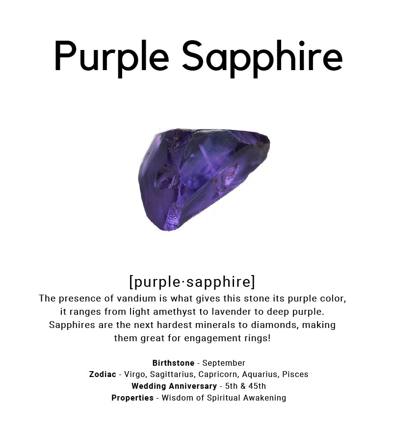 purple sapphire stone chart from Ray Griffiths