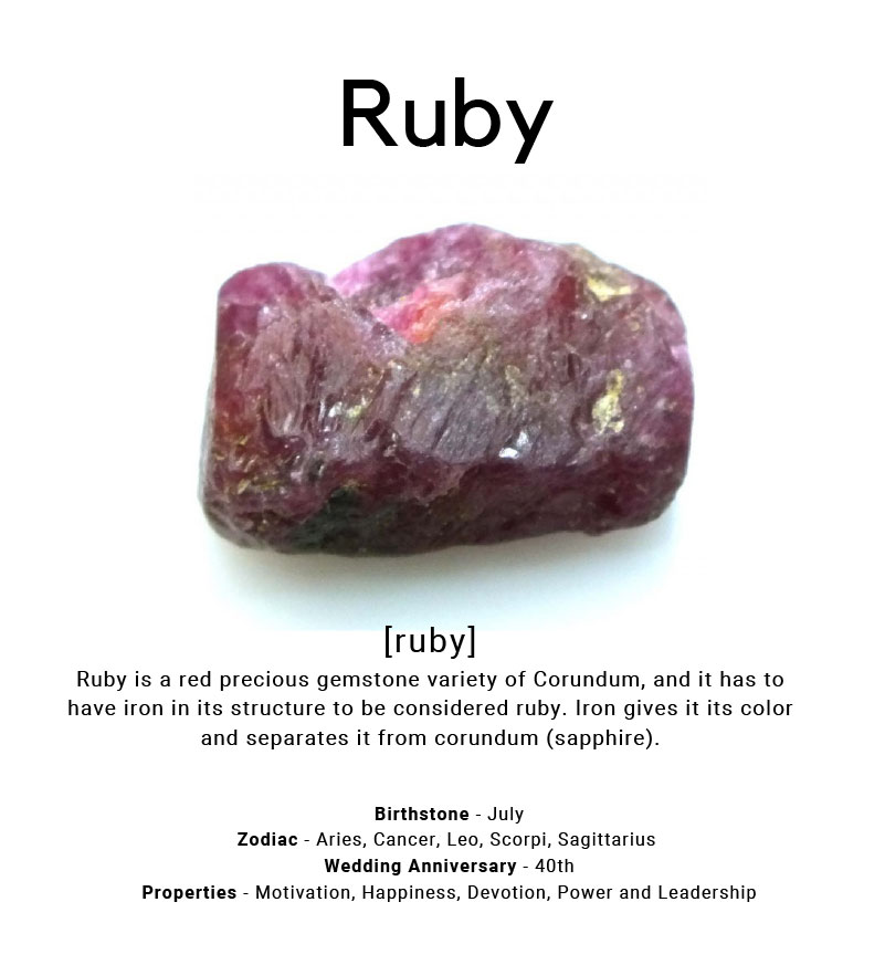 ruby stone chart from Ray Griffiths