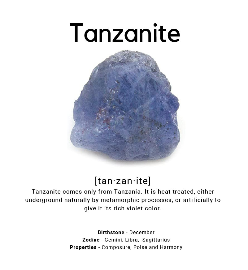 tanzanite stone chart from Ray Griffiths