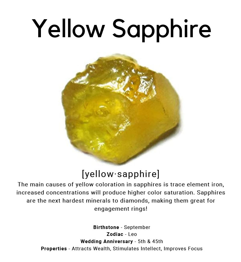 yellow sapphire stone chart from Ray Griffiths